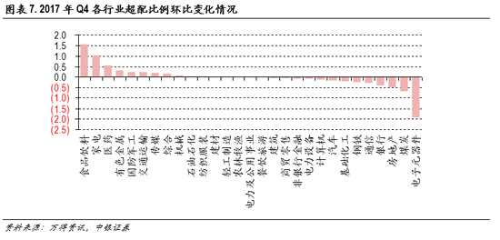 上周回顧：半數(shù)市場(chǎng)指數(shù)上漲，金融業(yè)領(lǐng)漲