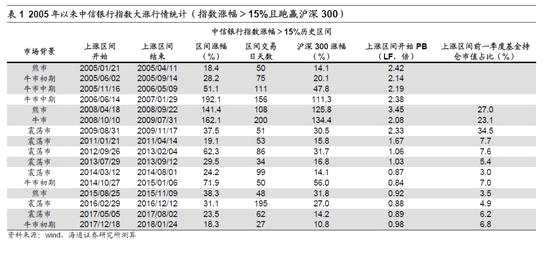 海通策略:目前行情和14年底對比 形似但神不同