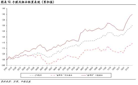 2018年1月中銀國際行業(yè)及個(gè)股配置