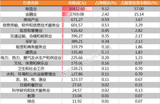 解码基金四季度报背后数字密码：抱团龙头股逻辑强化