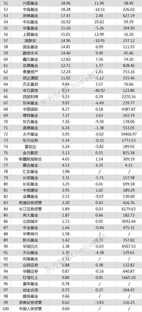 解码基金四季度报背后数字密码：抱团龙头股逻辑强化