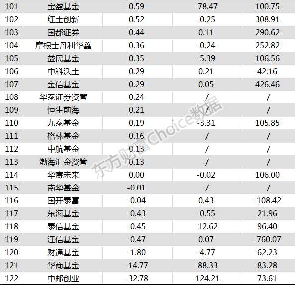 解码基金四季度报背后数字密码：抱团龙头股逻辑强化