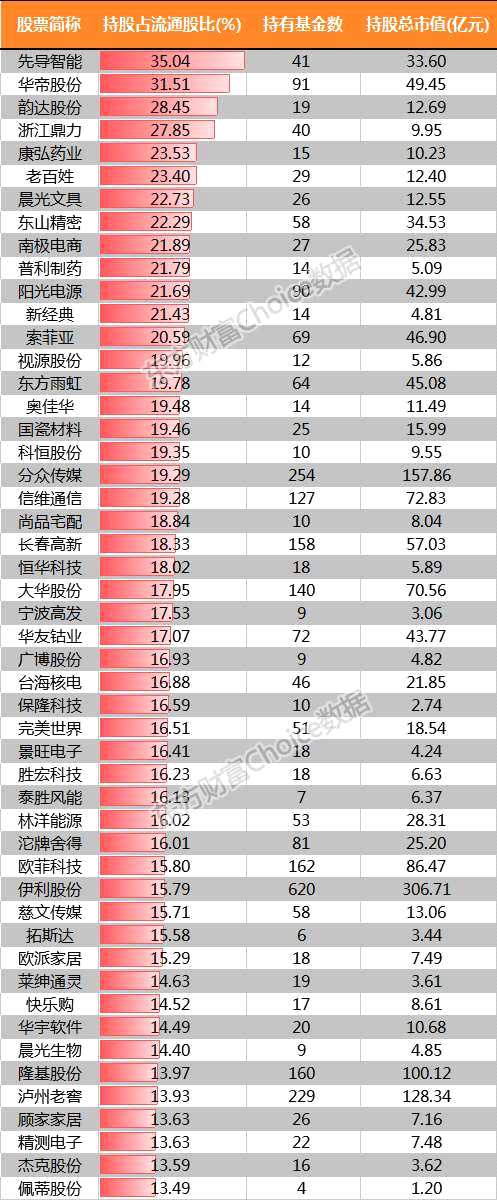 解码基金四季度报背后数字密码：抱团龙头股逻辑强化