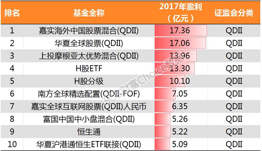 解码基金四季度报背后数字密码：抱团龙头股逻辑强化