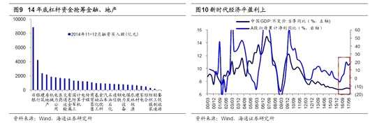 海通策略:目前行情和14年底對比 形似但神不同