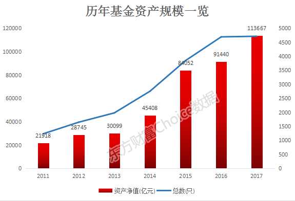 解码基金四季度报背后数字密码：抱团龙头股逻辑强化