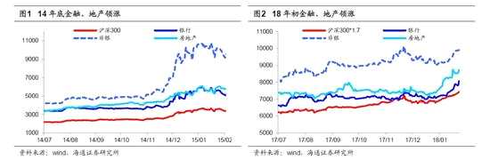 海通策略:目前行情和14年底對比 形似但神不同