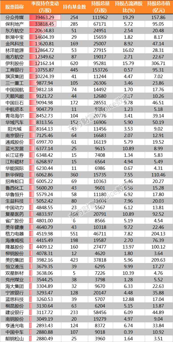 解码基金四季度报背后数字密码：抱团龙头股逻辑强化