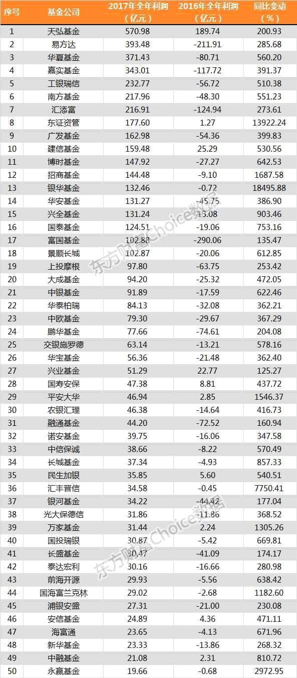 解码基金四季度报背后数字密码：抱团龙头股逻辑强化