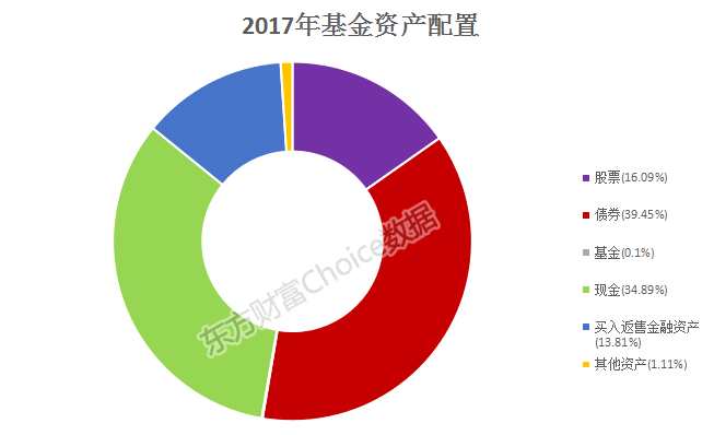 解码基金四季度报背后数字密码：抱团龙头股逻辑强化