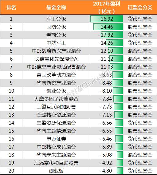 解码基金四季度报背后数字密码：抱团龙头股逻辑强化