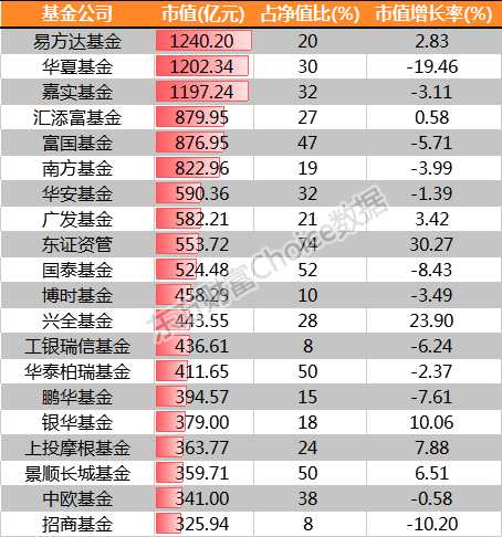 解码基金四季度报背后数字密码：抱团龙头股逻辑强化