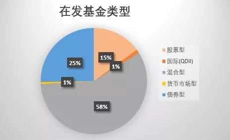 公募私募发行创新高，给A股带来的不仅仅是增量资金