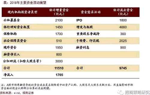 公募私募发行创新高，给A股带来的不仅仅是增量资金