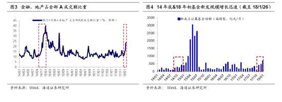 海通策略:目前行情和14年底對比 形似但神不同
