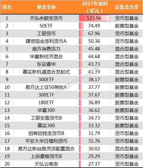 解码基金四季度报背后数字密码：抱团龙头股逻辑强化