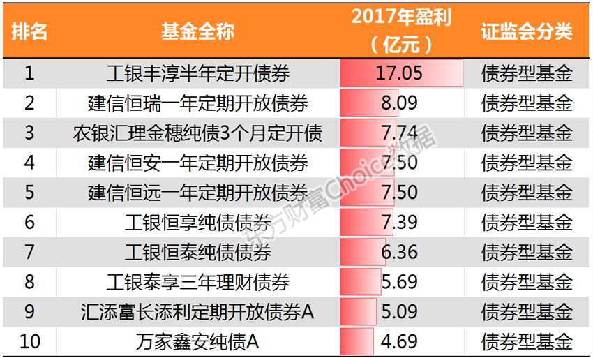 解码基金四季度报背后数字密码：抱团龙头股逻辑强化