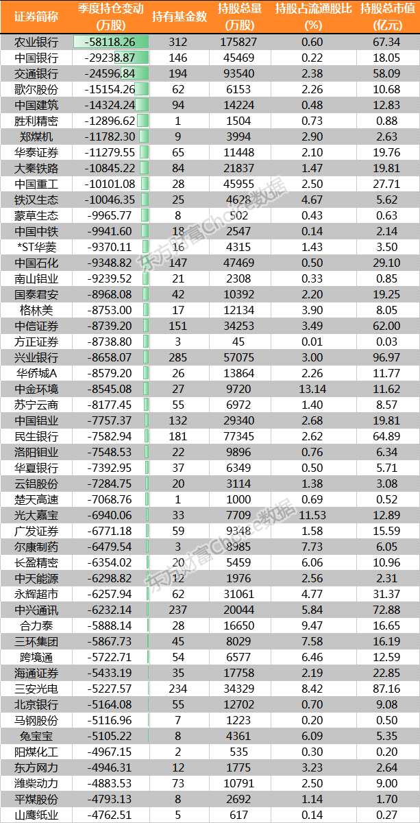 解码基金四季度报背后数字密码：抱团龙头股逻辑强化