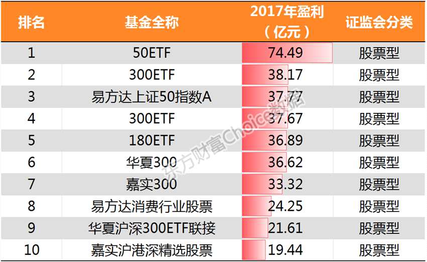 解码基金四季度报背后数字密码：抱团龙头股逻辑强化