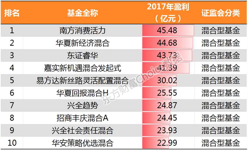 解码基金四季度报背后数字密码：抱团龙头股逻辑强化