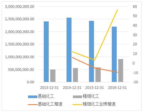 爱投顾龙头股解析:金禾实业去劣存优 终成甜味剂龙头