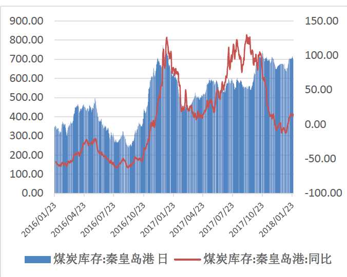 完全涨疯了！动力煤涨得停不下来 煤炭股会是下个银行白酒吗