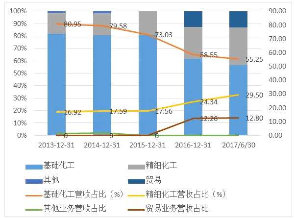 爱投顾龙头股解析:金禾实业去劣存优 终成甜味剂龙头