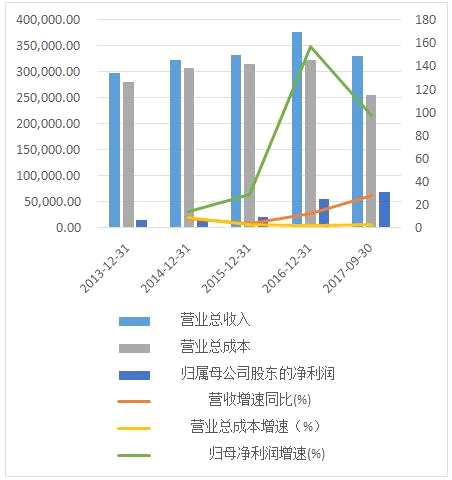 爱投顾龙头股解析:金禾实业去劣存优 终成甜味剂龙头