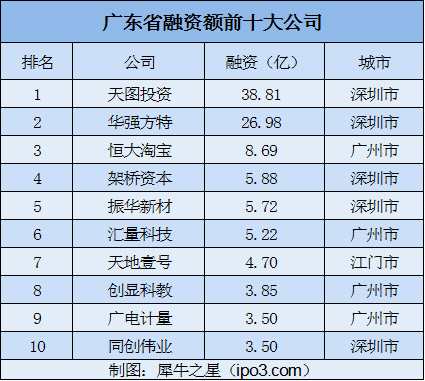 本圖片由犀牛之星提供，未經(jīng)允許禁止轉(zhuǎn)載