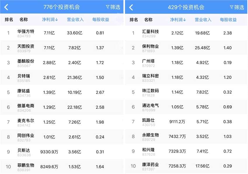 本圖片由犀牛之星提供，未經(jīng)允許禁止轉(zhuǎn)載