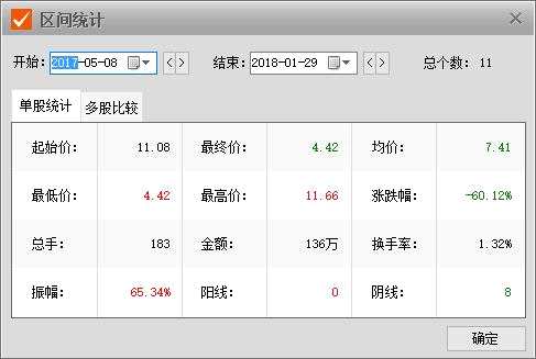 馬可正嘉午后大跌近35% 近八個(gè)月跌幅超60%