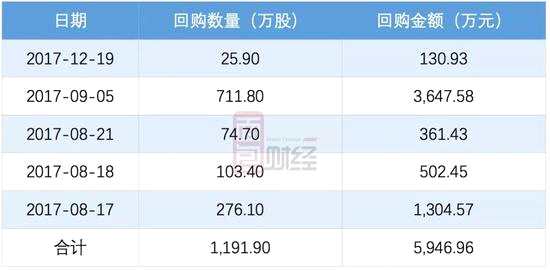 另外，2018年初，中國利郎獲股東增持。