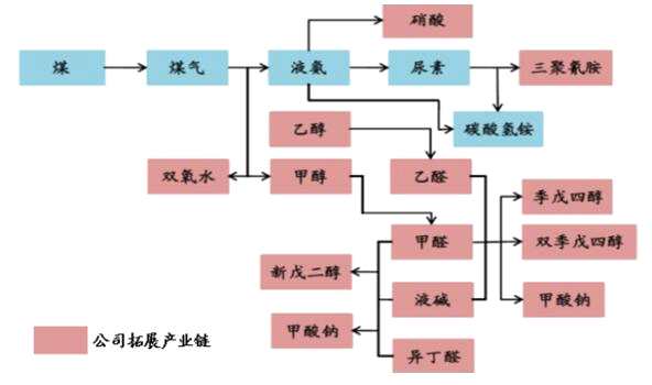 爱投顾龙头股解析:金禾实业去劣存优 终成甜味剂龙头