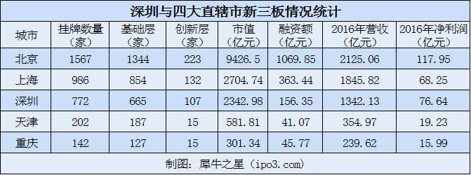 本圖片由犀牛之星提供，未經(jīng)允許禁止轉(zhuǎn)載