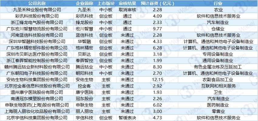 2018年1月22日-1月26日首發(fā)過會企業(yè)明細（挖貝新三板研究院制圖）