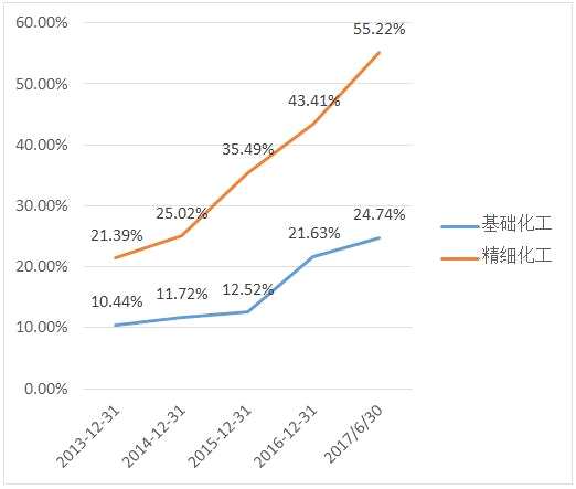 爱投顾龙头股解析:金禾实业去劣存优 终成甜味剂龙头