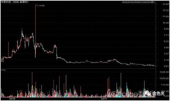 股價(jià)跌跌不休 公司索性花半億回購(gòu)股票用來(lái)激勵(lì)員工 640