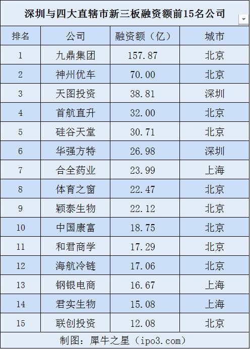 本圖片由犀牛之星提供，未經(jīng)允許禁止轉(zhuǎn)載