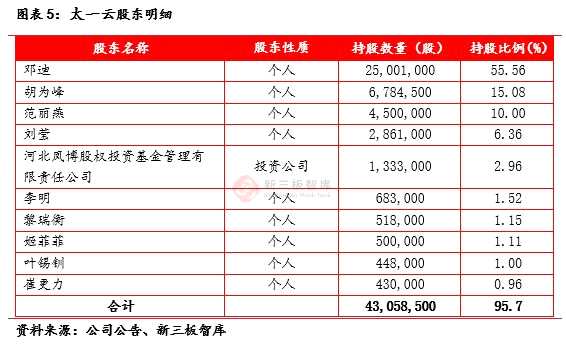 区块链革命真的到来了 新三板21家区块链概念公司专题报告