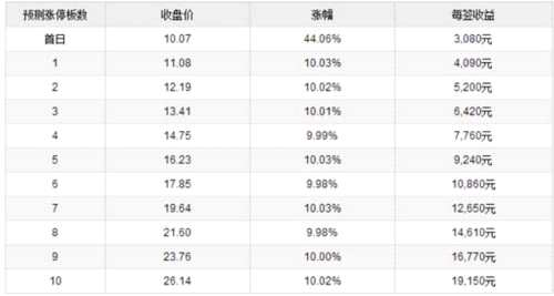 成都银行1月31日上交所上市 定位分析 