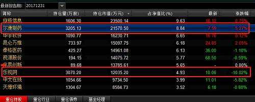 10个基金抱团股9个大跌，私募有这两大说法