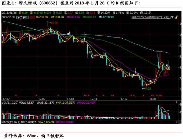 区块链革命真的到来了 新三板21家区块链概念公司专题报告