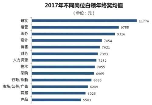 超全国冠军城市五倍！宇宙总龙头股价牛 派年终奖更壕 