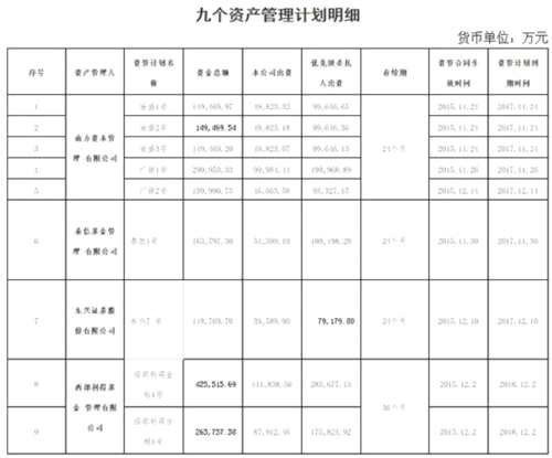 万科独董刘姝威：请证监会命钜盛华7个资产管理计划立即清盘 