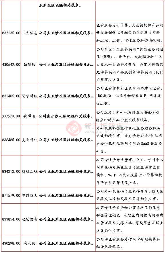 区块链革命真的到来了 新三板21家区块链概念公司专题报告