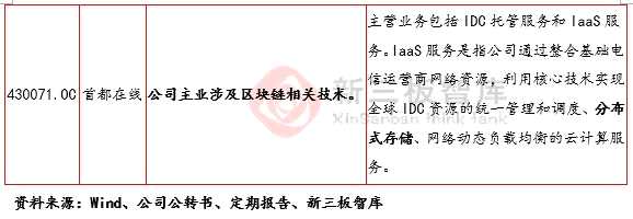 区块链革命真的到来了 新三板21家区块链概念公司专题报告