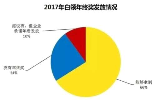 超全国冠军城市五倍！宇宙总龙头股价牛 派年终奖更壕 