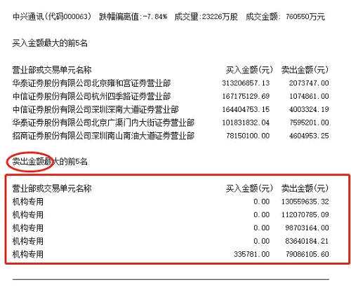 10个基金抱团股9个大跌，私募有这两大说法