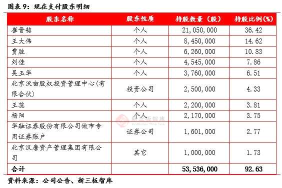 区块链革命真的到来了 新三板21家区块链概念公司专题报告