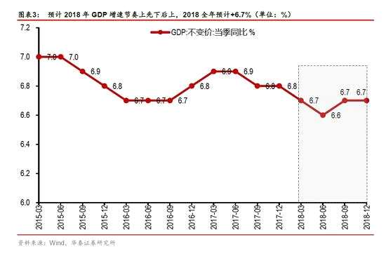 gdp增速_2018年第四季度gdp(2)